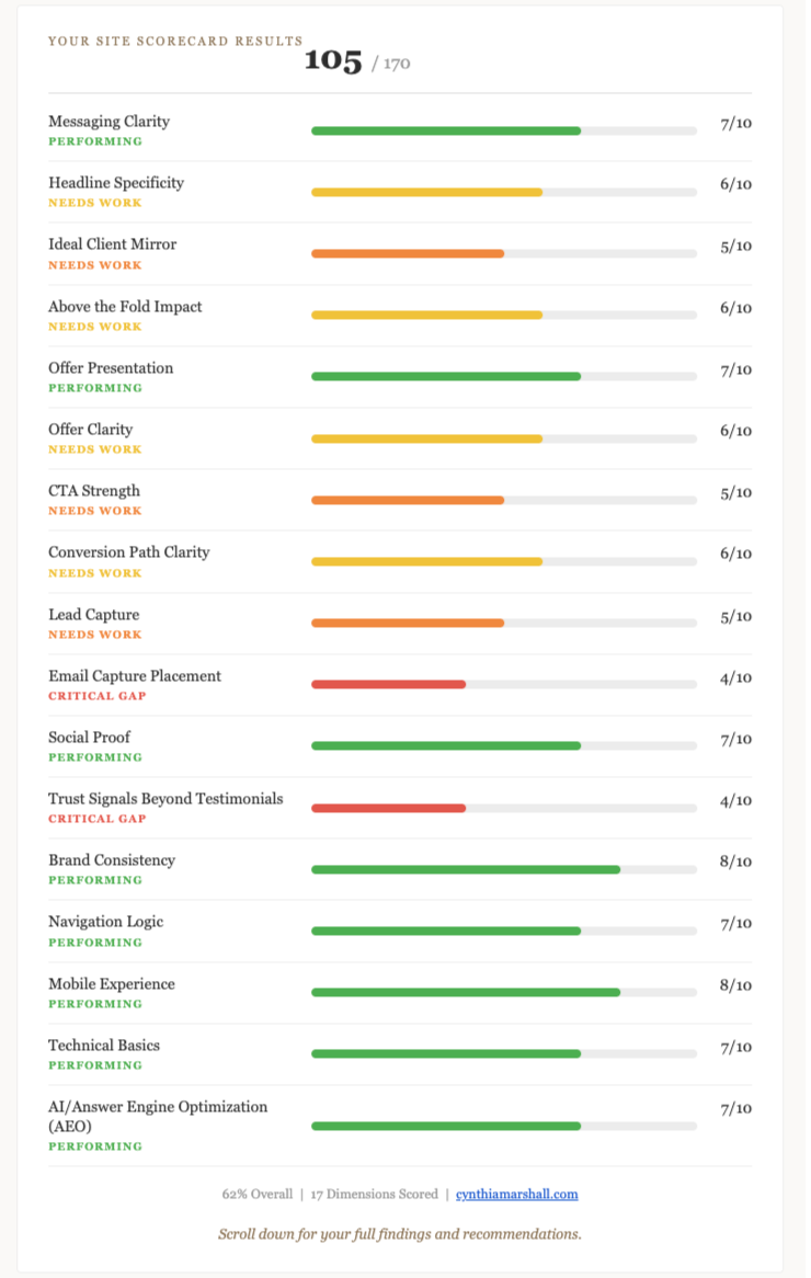 Sample Site Scorecard showing 17 scored website dimensions