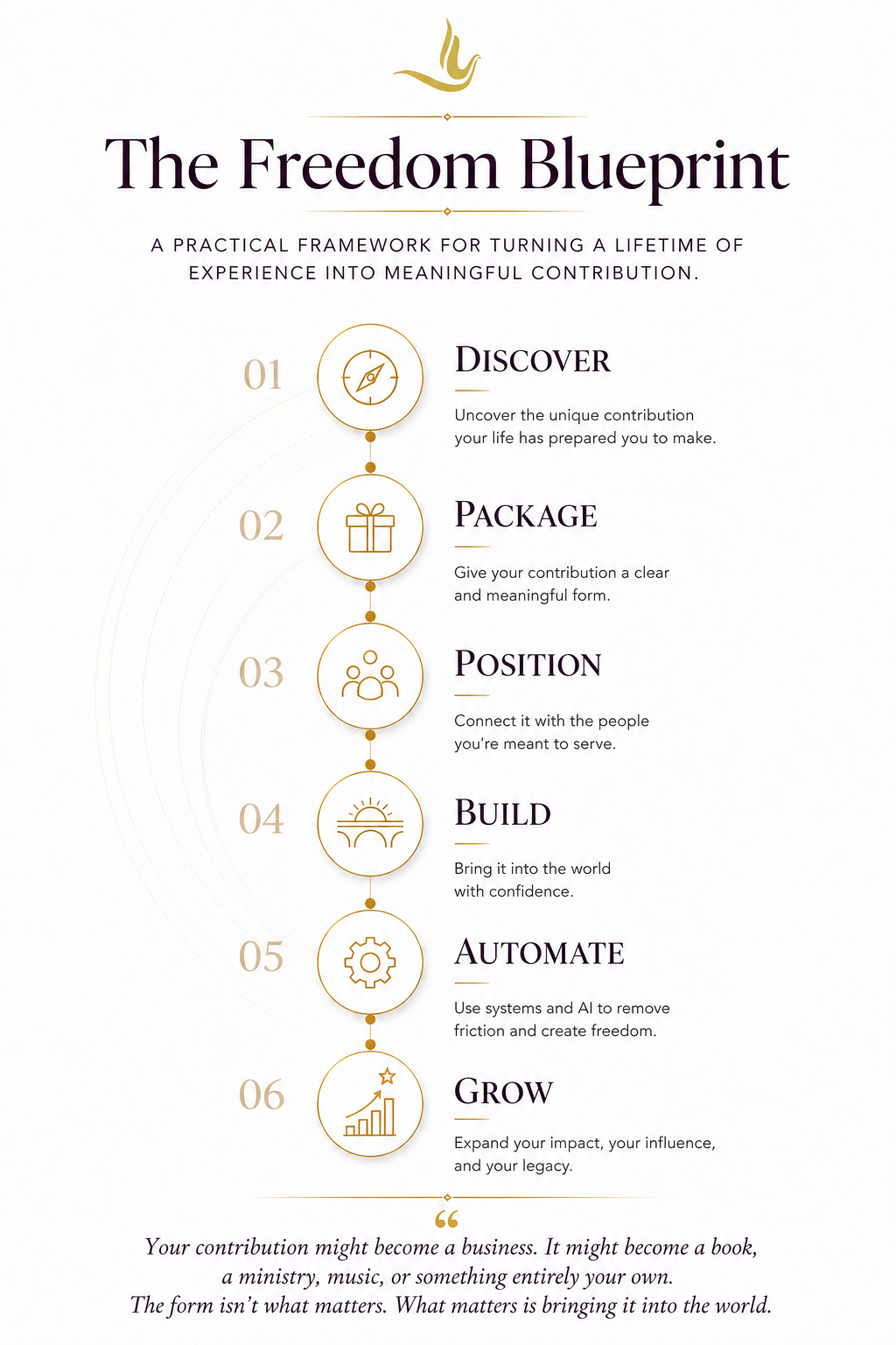 The Freedom Blueprint: a six-step framework for turning a lifetime of experience into meaningful contribution.